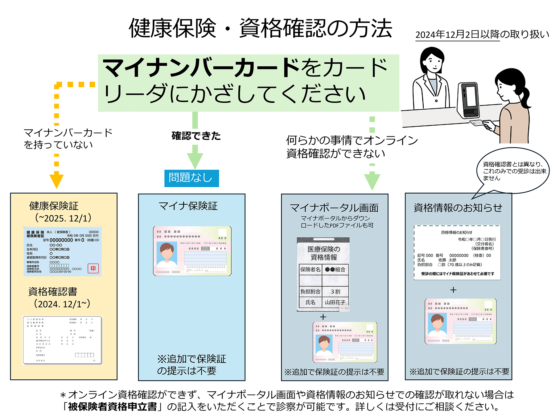 健康保険・資格確認の方法