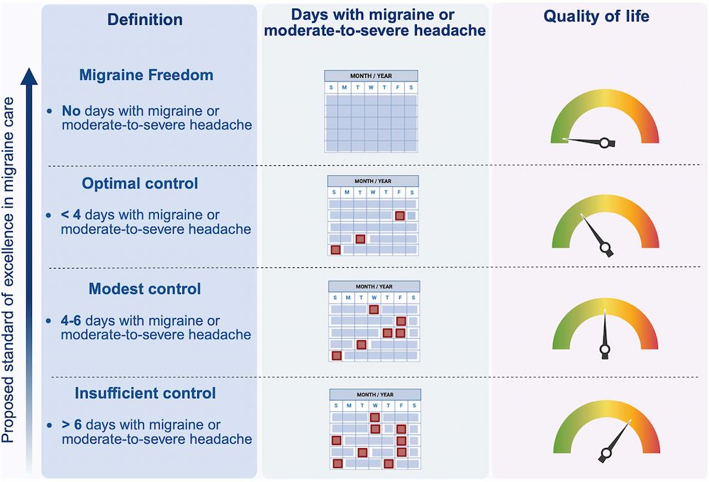 頭痛診療のゴール設定